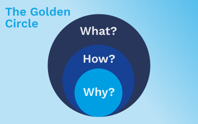 Der Golden Circle für IT-Budgets
